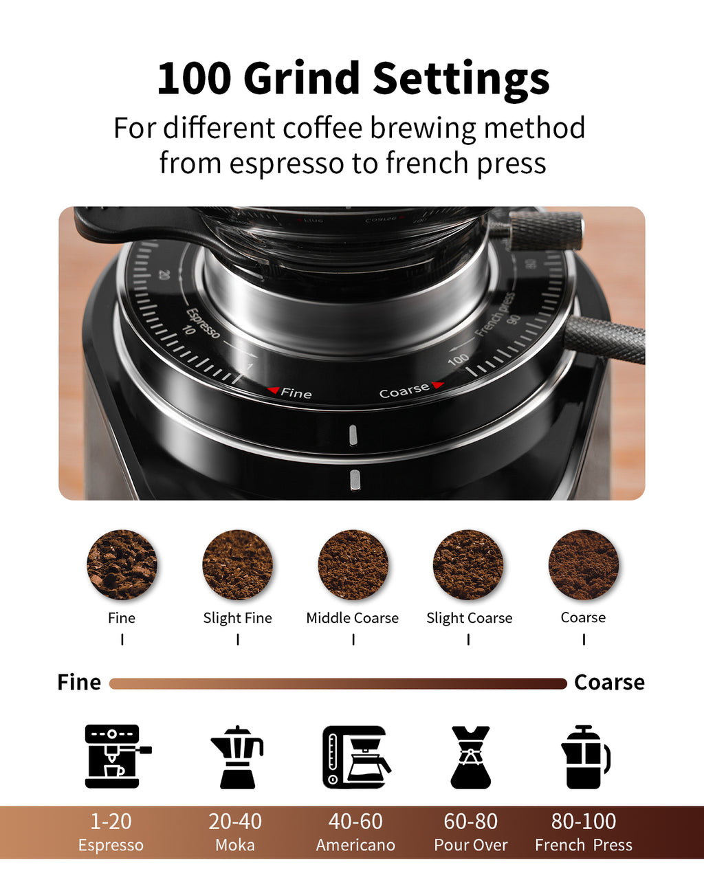 Shardor  premium 64mm flat burr coffee grinder with grind setting scale and coffee brewing methods illustration